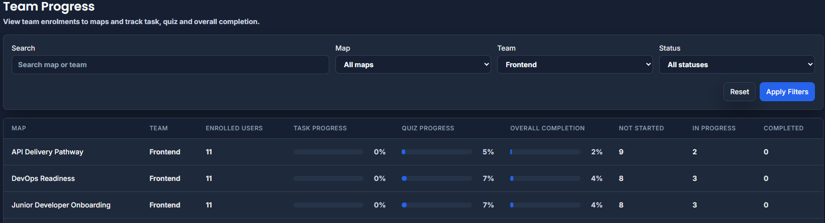 Team learning progress dashboard